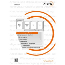 AGFW-Regelwerk Bereich 1: Fernwärmeversorgung allgemein (Gesamt)