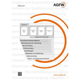 AGFW-Regelwerk Bereiche 1 bis 10 (Gesamt)