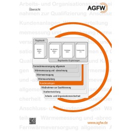 AGFW-Regelwerk Bereich 5: Anschluss- und Kundenanlagen (Gesamt)