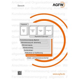 AGFW-Regelwerk Bereich 7: Stadtentwicklung (Gesamt)