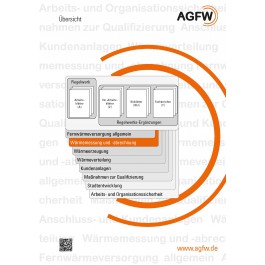 AGFW-Regelwerk Bereich 2: Wärmemessung und -abrechnung (Gesamt)