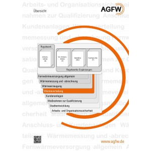 AGFW-Regelwerk Bereich 4: Wärmeverteilung (Gesamt)
