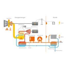 Fernwärme aus einem Gas- und Dampfturbinen (GuD)-Heizkraftwerk